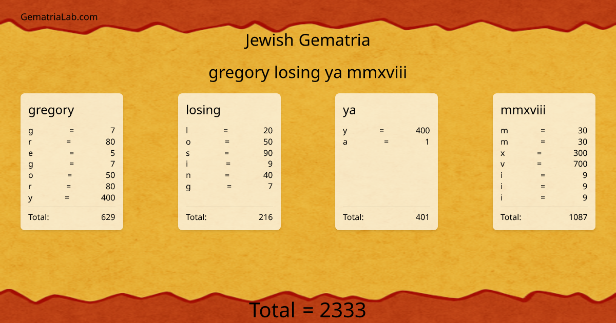 gregory losing ya mmxviii in jewish Gematria